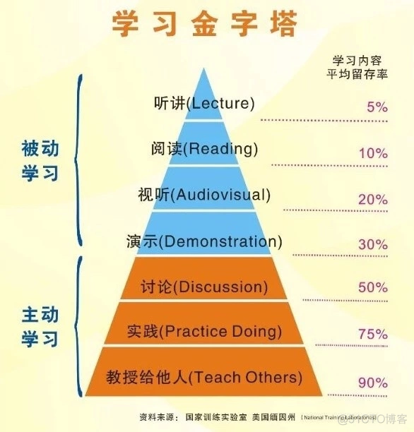 Android开发者们该如何面对中年危机？_android_06