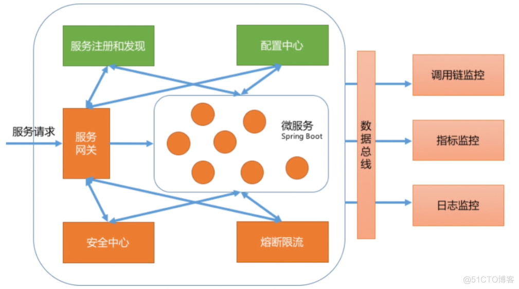 微服务监控和报警(一)-概述及docker环境准备_可见性