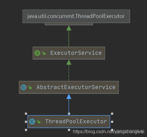 [并发编程] - Executor框架#ThreadPoolExecutor源码解读03_线程池_02