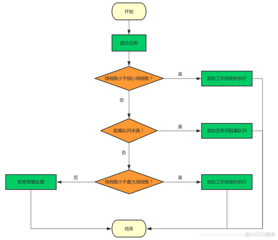 [并发编程] - Executor框架#ThreadPoolExecutor源码解读03_构造方法_03