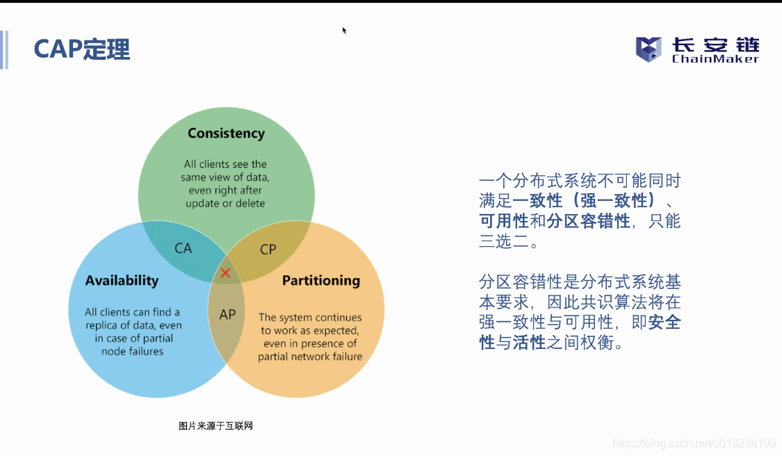 长安链共识算法总结_区块链_05