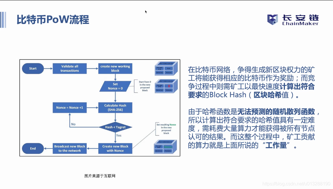 长安链共识算法总结_其他_10