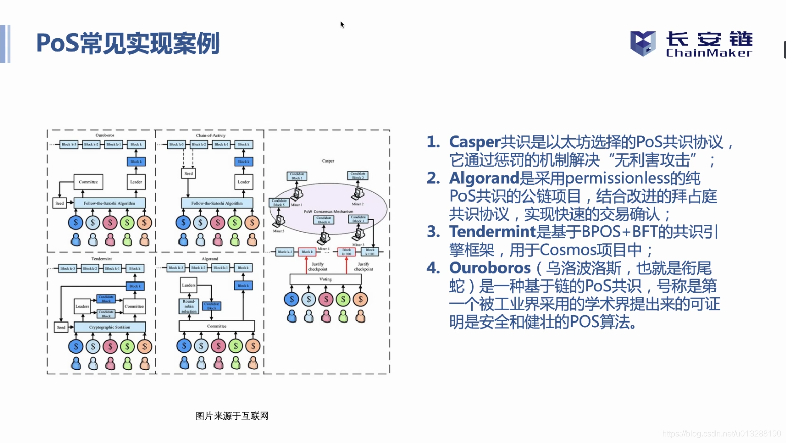 长安链共识算法总结_区块链_14