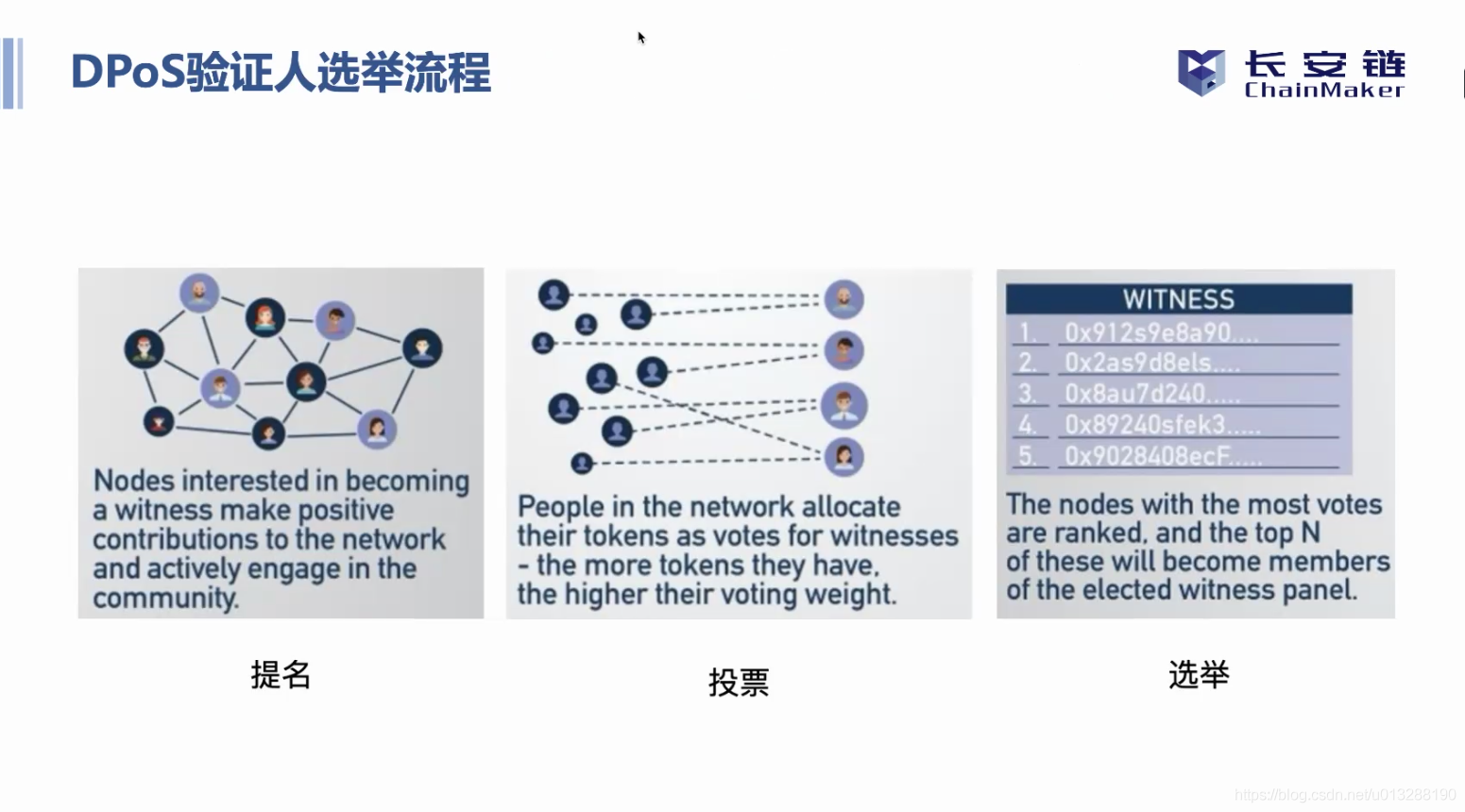 长安链共识算法总结_其他_18