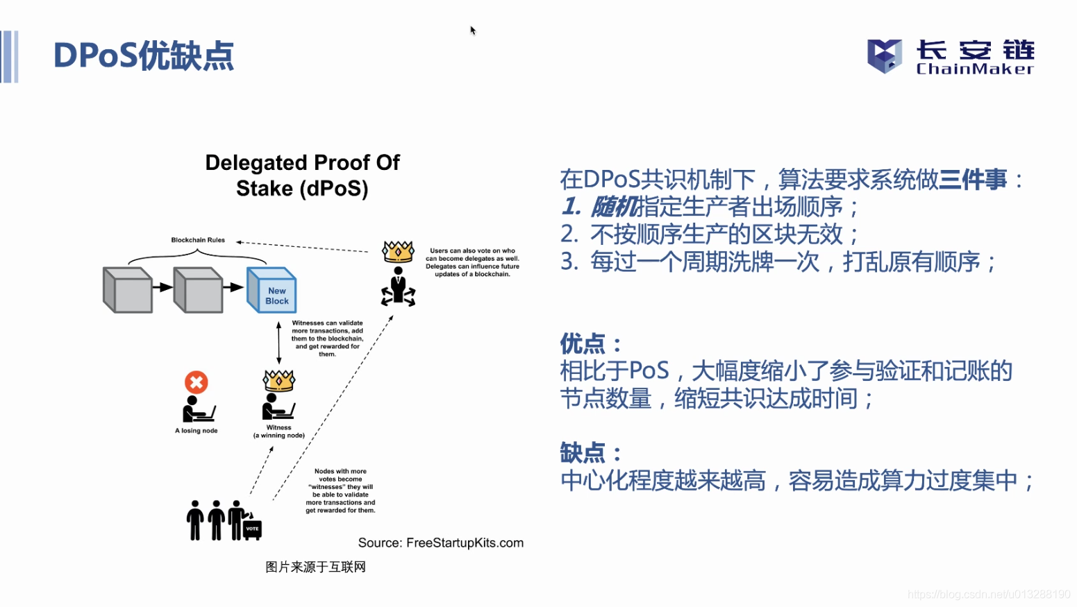 长安链共识算法总结_区块链_19