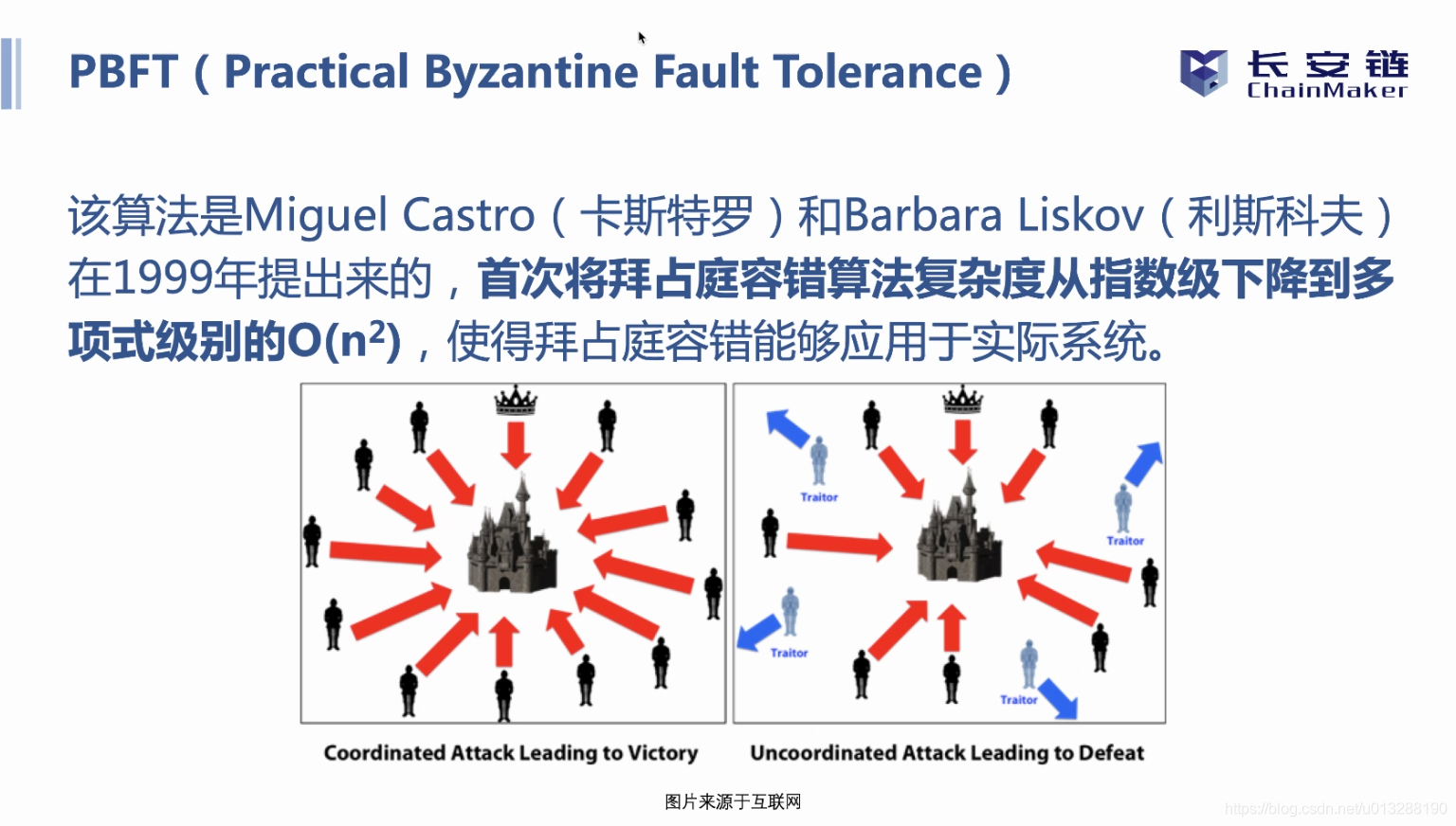 长安链共识算法总结_区块链_21