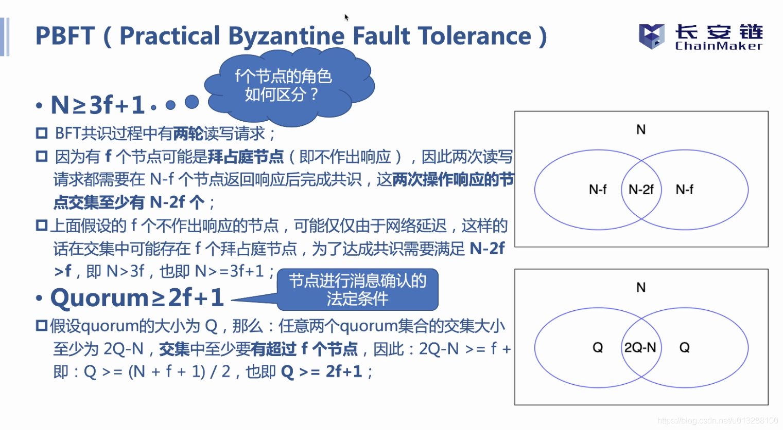 长安链共识算法总结_区块链_22