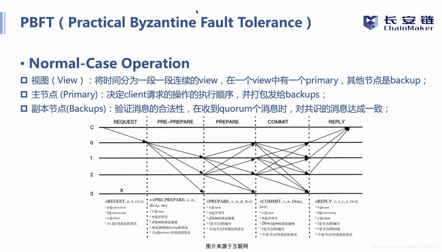 长安链共识算法总结_其他_23