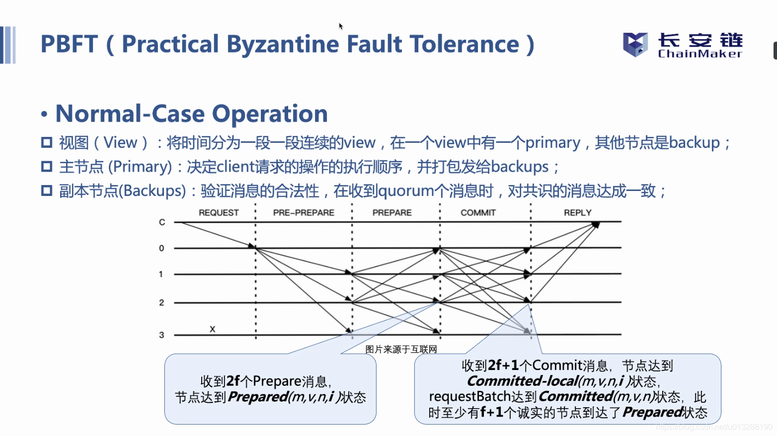 长安链共识算法总结_区块链_24