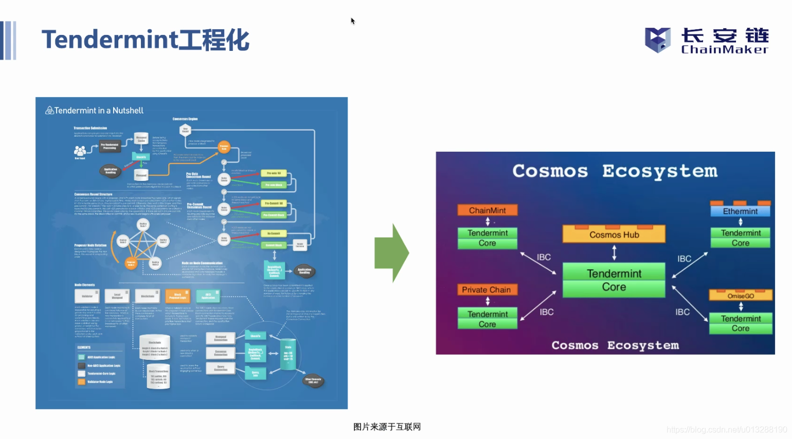 长安链共识算法总结_其他_32