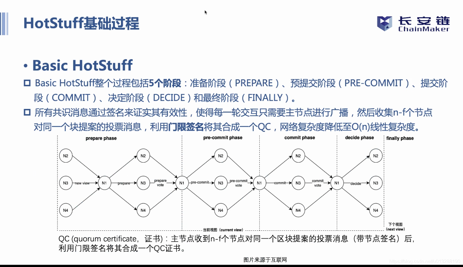 长安链共识算法总结_区块链_34