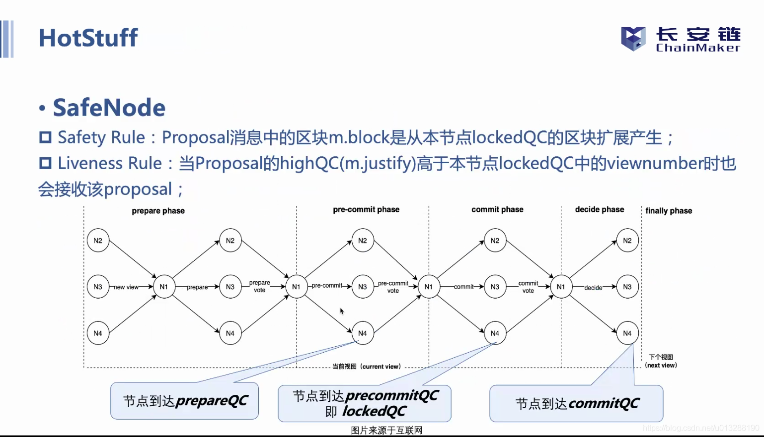 长安链共识算法总结_其他_35