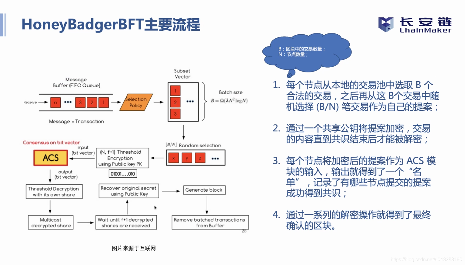 长安链共识算法总结_区块链_43