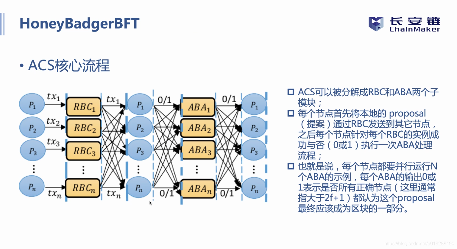 长安链共识算法总结_其他_44