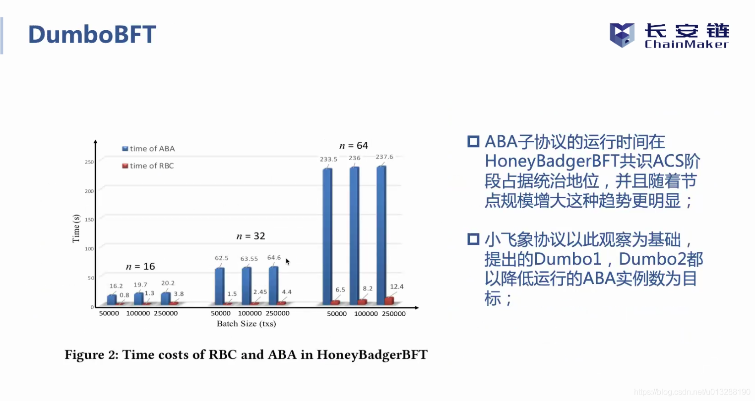 长安链共识算法总结_其他_49