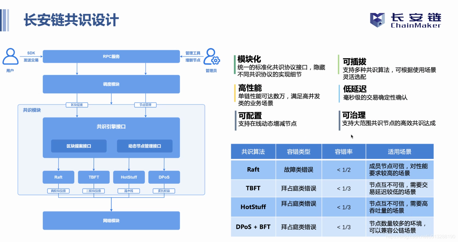 长安链共识算法总结_其他_55