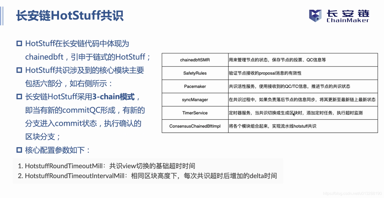 长安链共识算法总结_区块链_57