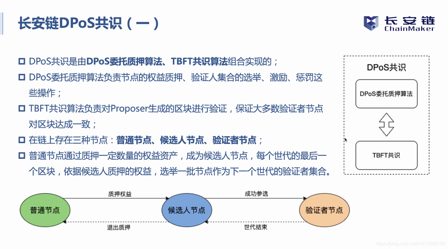 长安链共识算法总结_其他_58