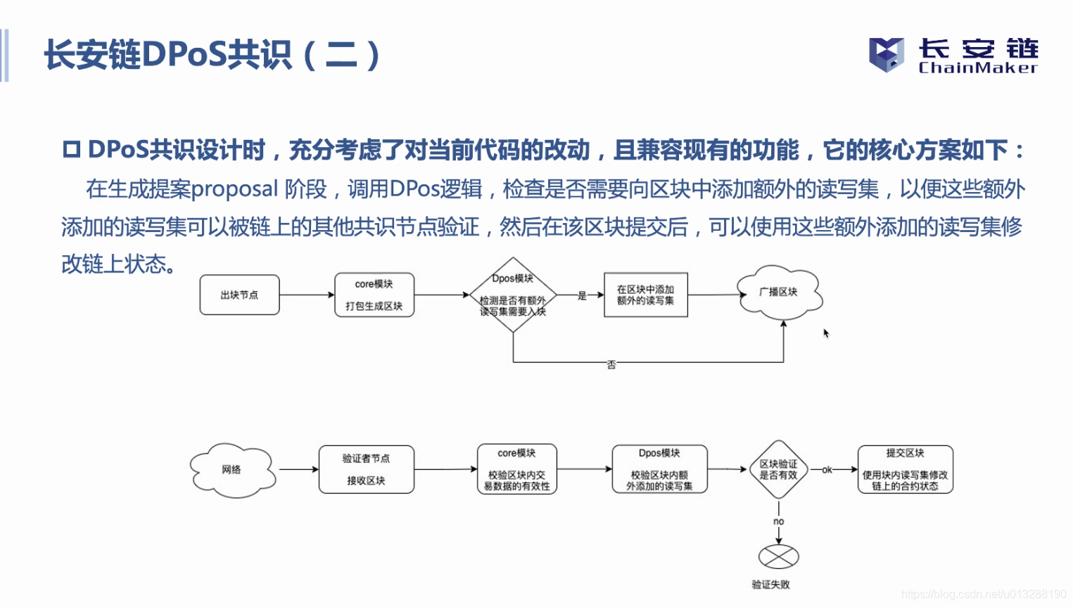 长安链共识算法总结_其他_59