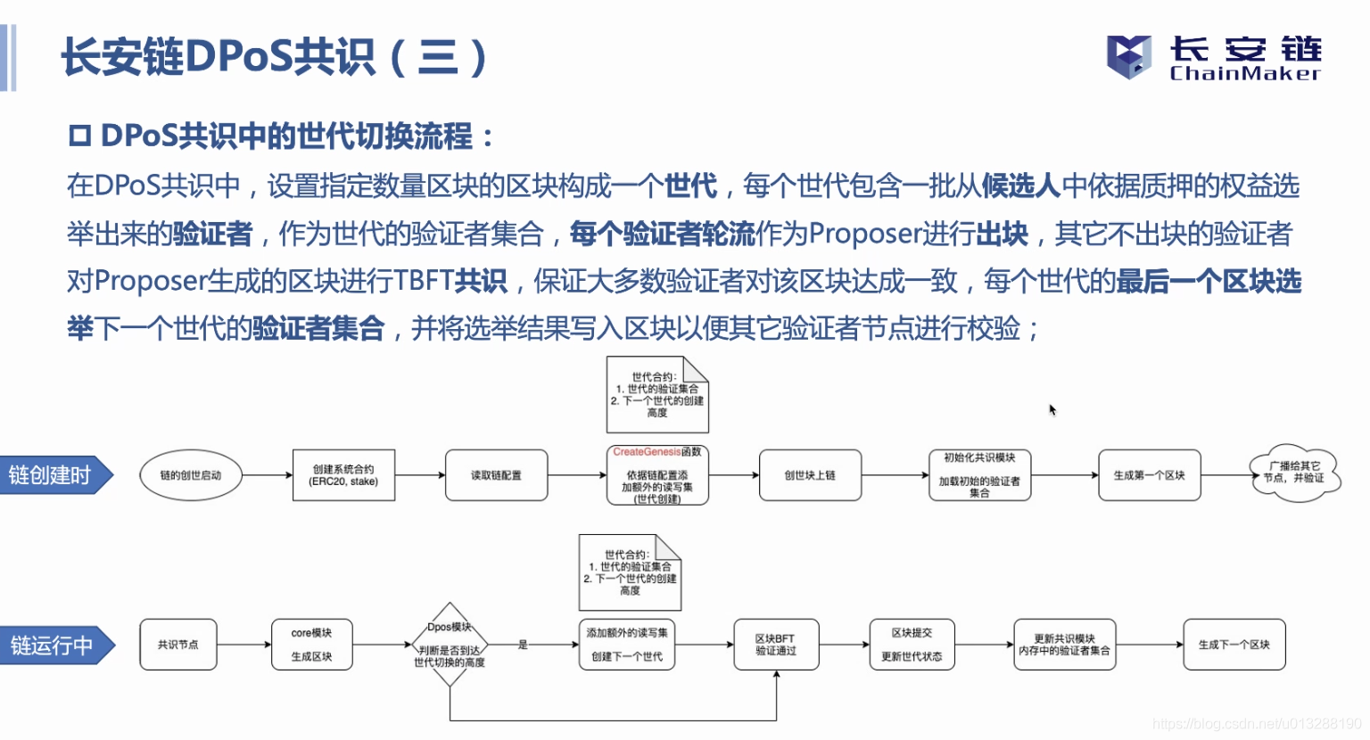 长安链共识算法总结_区块链_60