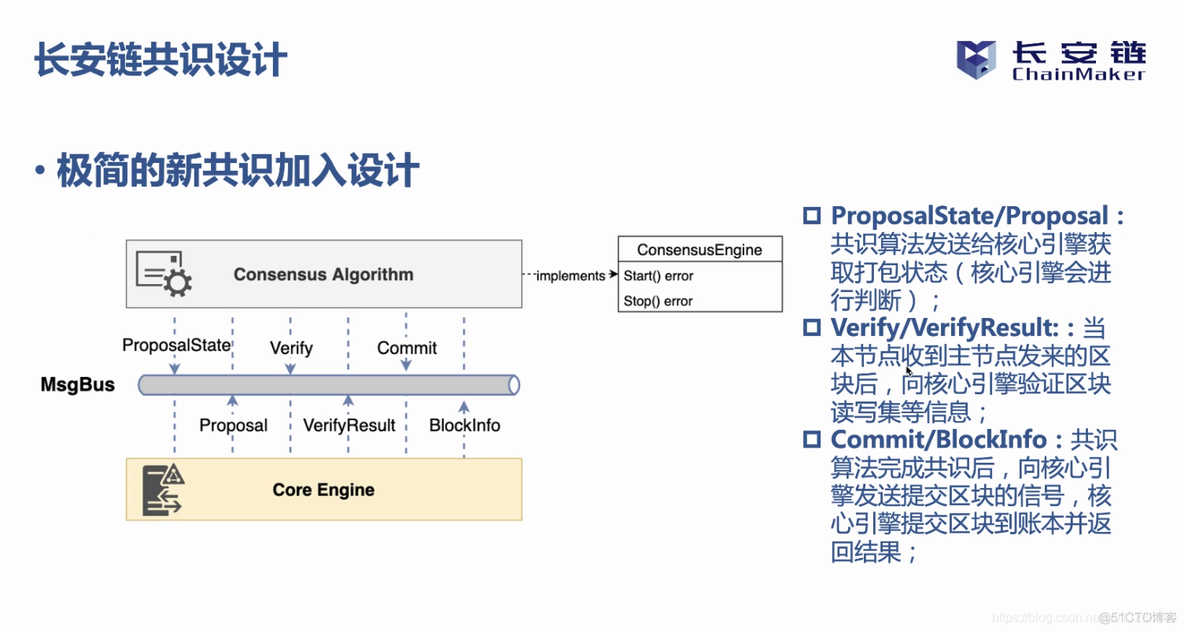 长安链共识算法总结_其他_64