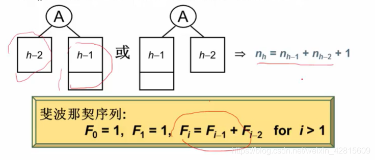 【数据结构笔记12】平衡二叉树，AVL树，RR旋转/LL旋转/LR旋转/RL旋转，AVL树插入的代码实现_AVL代码实现_03