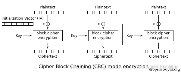 实验吧  简单的登录题  CBC字节翻转攻击_ctf_04