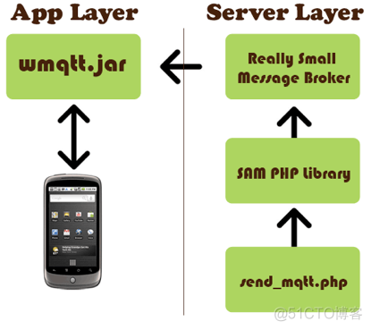 android推送解决方案_android_02