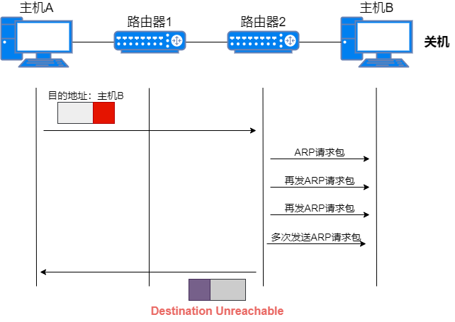 互联网协议 — ICMP 互联网控制消息协议_其他_06
