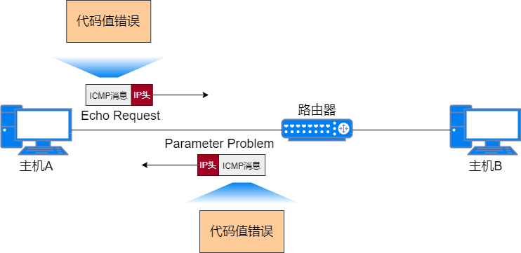 互联网协议 — ICMP 互联网控制消息协议_响应报文_08
