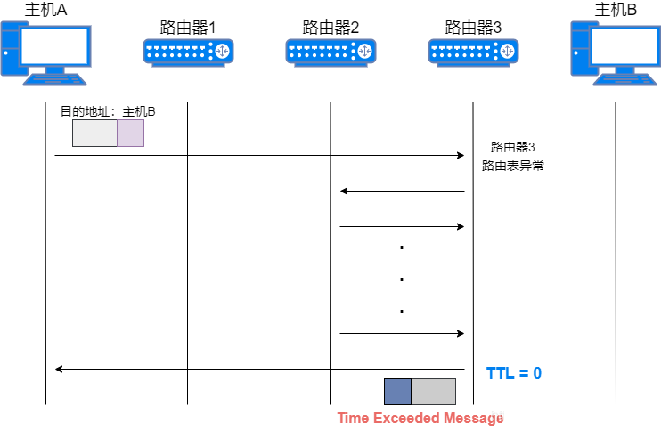 互联网协议 — ICMP 互联网控制消息协议_路由表_10
