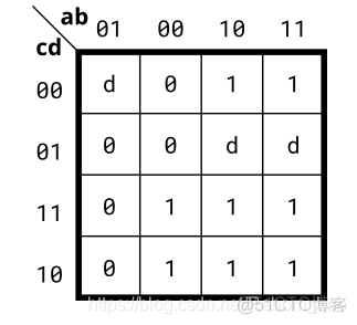 HDLBits 系列（12）All about Karnaugh Map_其他