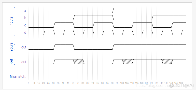 HDLBits 系列（12）All about Karnaugh Map_其他_02