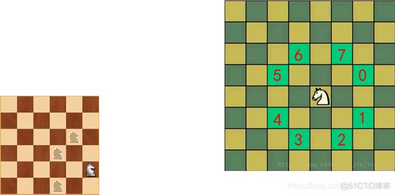 Java编程：马踏棋盘算法（骑士周游问题）_C