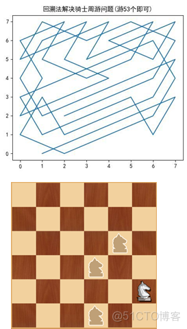 Java编程：马踏棋盘算法（骑士周游问题）_C_02