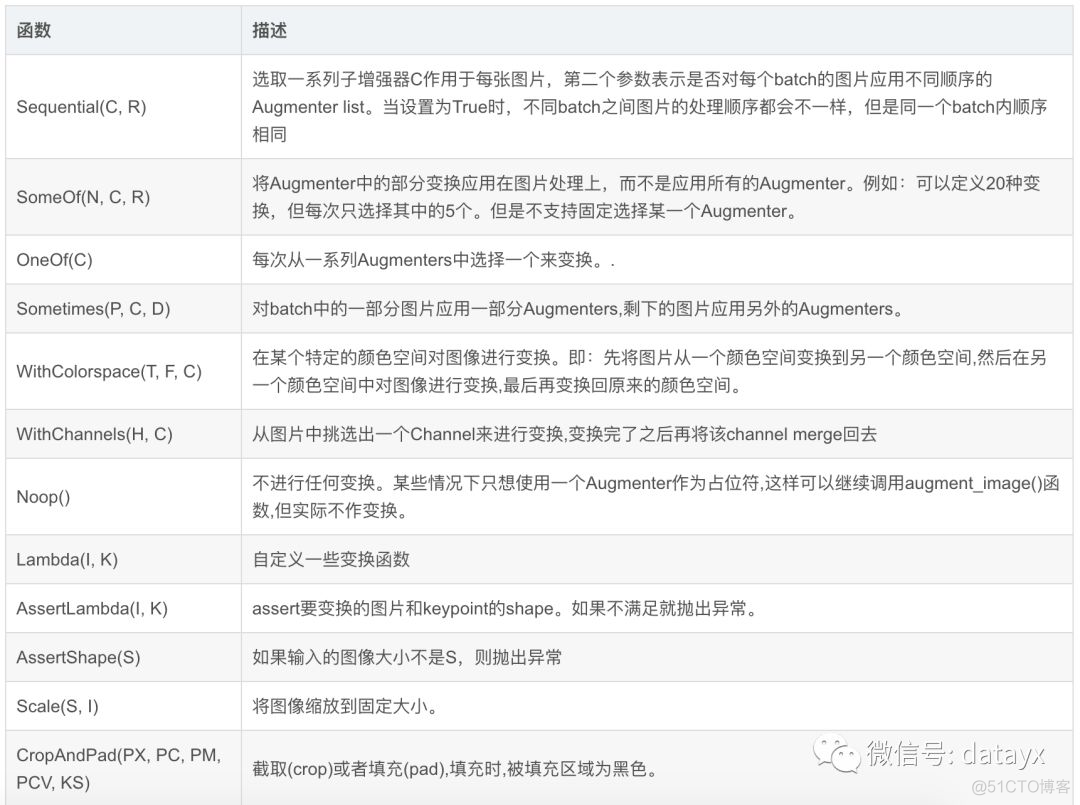 imgaug: 一个很有用的图像数据增强库_数据_05