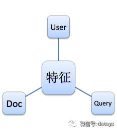 lightGBM用于排序(Learning to Rank )_特征工程_08