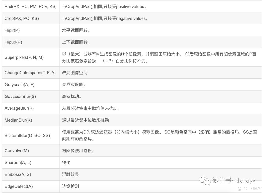 imgaug: 一个很有用的图像数据增强库_数据_06