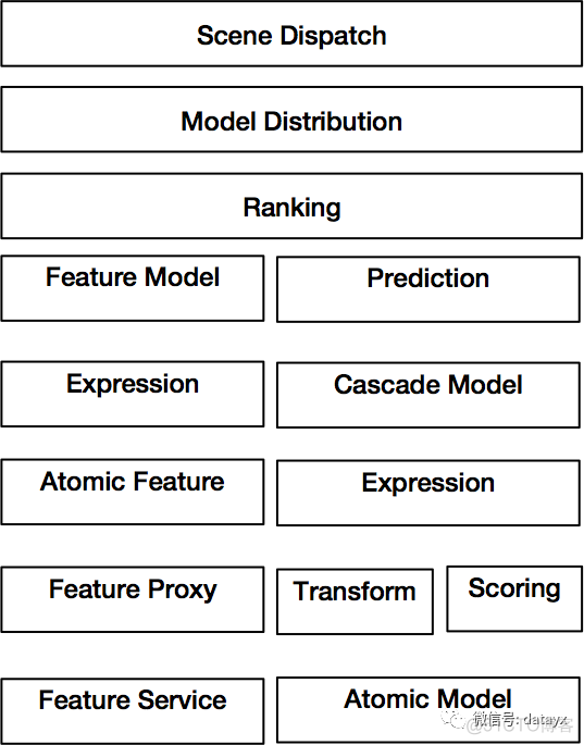 lightGBM用于排序(Learning to Rank )_机器学习_10