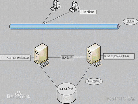 什么是TCP/IP通讯中的心跳包_其它