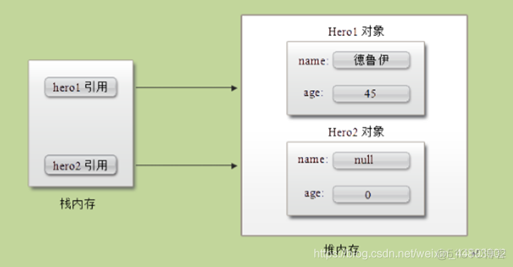 Java面向对象笔记 • 【第2章 面向对象进阶】_java_02