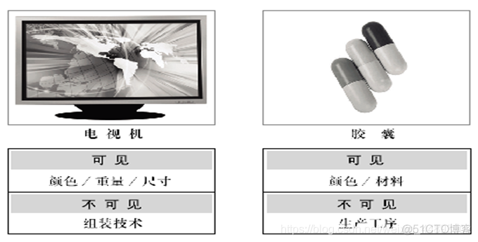 Java面向对象笔记 • 【第2章 面向对象进阶】_类_06