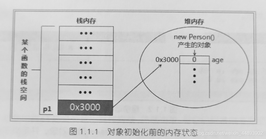 Java中对象的内存分配机制_编程语言