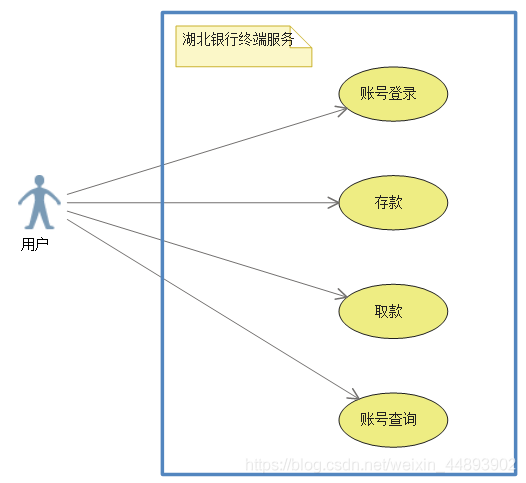 编写Java程序_银行终端服务系统_软件测试