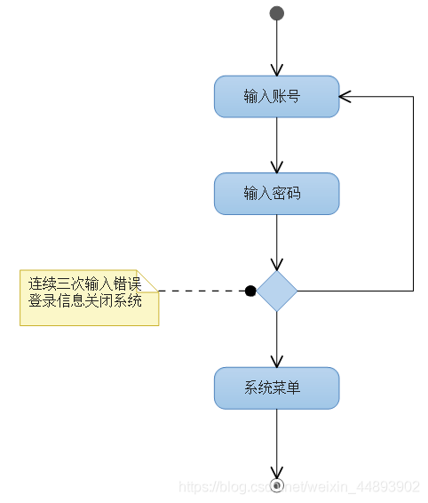 编写Java程序_银行终端服务系统_系统服务_03