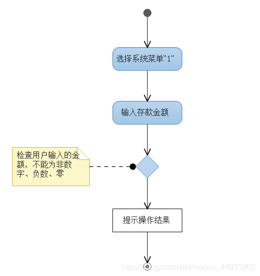 编写Java程序_银行终端服务系统_java_08