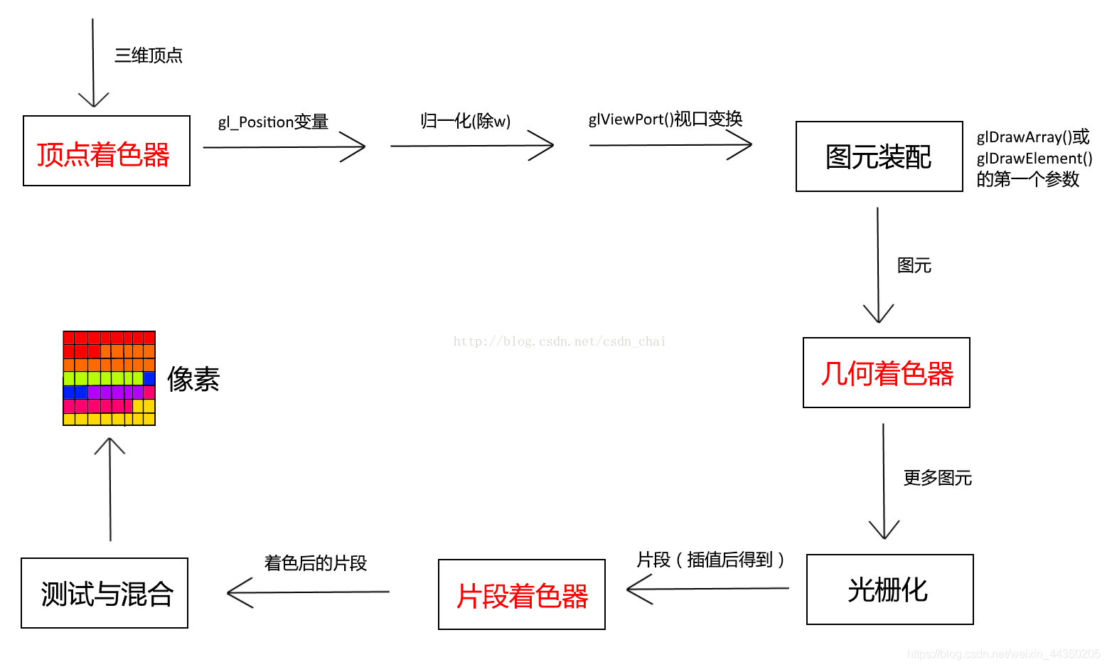 图形学复习要点_四元数_02