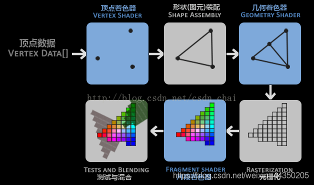 图形学复习要点_缓存_03