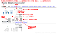 SpringCloud学习笔记（十二、断路器监控）