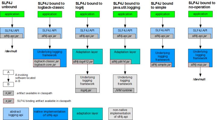 SLF4J: No SLF4J providers were found._slf4j